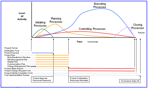 Risk-Issue-Action Register Template